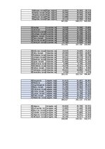 Summaries, Notes 'Praktiskais darbs statistikā', 9.