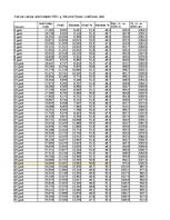 Summaries, Notes 'Praktiskais darbs statistikā', 12.