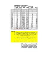 Summaries, Notes 'Praktiskais darbs statistikā', 21.