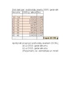 Summaries, Notes 'Praktiskais darbs statistikā', 25.