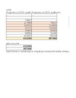 Summaries, Notes 'Praktiskais darbs statistikā', 26.