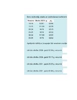 Summaries, Notes 'Praktiskais darbs statistikā', 28.
