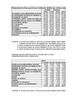 Summaries, Notes 'Praktiskais darbs statistikā', 30.