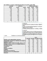 Summaries, Notes 'Praktiskais darbs statistikā', 34.