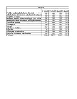 Summaries, Notes 'Praktiskais darbs statistikā', 35.
