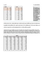 Summaries, Notes 'Praktiskais darbs statistikā', 36.