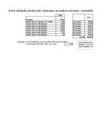 Summaries, Notes 'Praktiskais darbs statistikā', 39.