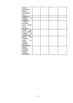 Research Papers 'Latvijas Universitātes studentu loma skolotāju deficīta novēršanā Latvijā', 17.