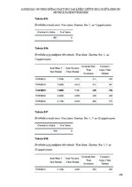 Term Papers 'Agresijas un personības faktoru sakarību izpēte  ieslodzītajiem un netiesātajiem', 108.