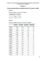 Term Papers 'Agresijas un personības faktoru sakarību izpēte  ieslodzītajiem un netiesātajiem', 143.