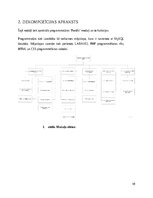 Research Papers 'SIA Kreditēšanas uzņēmuma klientu pašapkalpošanas portāls- Sistēmas darbības kon', 10.