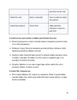 Research Papers 'SIA Kreditēšanas uzņēmuma klientu pašapkalpošanas portāls- Sistēmas darbības kon', 18.