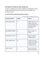 Research Papers 'SIA Kreditēšanas uzņēmuma klientu pašapkalpošanas portāls- Sistēmas darbības kon', 20.