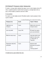 Research Papers 'SIA Kreditēšanas uzņēmuma klientu pašapkalpošanas portāls- Sistēmas darbības kon', 25.