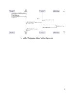 Research Papers 'SIA Kreditēšanas uzņēmuma klientu pašapkalpošanas portāls- Sistēmas darbības kon', 27.
