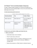 Research Papers 'SIA Kreditēšanas uzņēmuma klientu pašapkalpošanas portāls- Sistēmas darbības kon', 30.