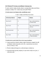 Research Papers 'SIA Kreditēšanas uzņēmuma klientu pašapkalpošanas portāls- Sistēmas darbības kon', 32.