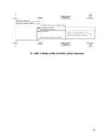 Research Papers 'SIA Kreditēšanas uzņēmuma klientu pašapkalpošanas portāls- Sistēmas darbības kon', 51.