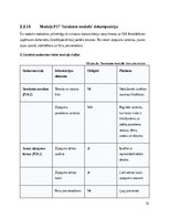 Research Papers 'SIA Kreditēšanas uzņēmuma klientu pašapkalpošanas portāls- Sistēmas darbības kon', 52.