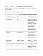 Research Papers 'SIA Kreditēšanas uzņēmuma klientu pašapkalpošanas portāls- Sistēmas darbības kon', 58.