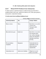 Research Papers 'SIA Kreditēšanas uzņēmuma klientu pašapkalpošanas portāls- Sistēmas darbības kon', 60.