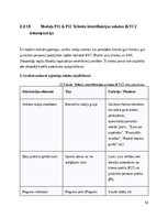 Research Papers 'SIA Kreditēšanas uzņēmuma klientu pašapkalpošanas portāls- Sistēmas darbības kon', 63.