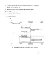 Research Papers 'SIA Kreditēšanas uzņēmuma klientu pašapkalpošanas portāls- Sistēmas darbības kon', 65.