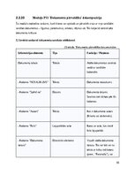 Research Papers 'SIA Kreditēšanas uzņēmuma klientu pašapkalpošanas portāls- Sistēmas darbības kon', 66.