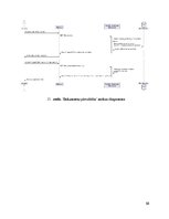 Research Papers 'SIA Kreditēšanas uzņēmuma klientu pašapkalpošanas portāls- Sistēmas darbības kon', 68.