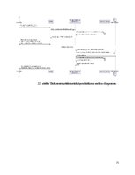 Research Papers 'SIA Kreditēšanas uzņēmuma klientu pašapkalpošanas portāls- Sistēmas darbības kon', 71.