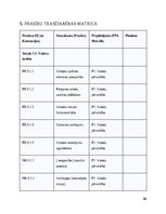 Research Papers 'SIA Kreditēšanas uzņēmuma klientu pašapkalpošanas portāls- Sistēmas darbības kon', 80.