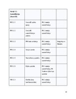 Research Papers 'SIA Kreditēšanas uzņēmuma klientu pašapkalpošanas portāls- Sistēmas darbības kon', 81.