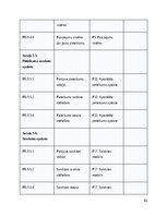 Research Papers 'SIA Kreditēšanas uzņēmuma klientu pašapkalpošanas portāls- Sistēmas darbības kon', 83.