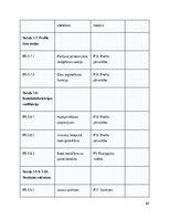 Research Papers 'SIA Kreditēšanas uzņēmuma klientu pašapkalpošanas portāls- Sistēmas darbības kon', 84.