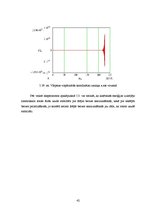 Term Papers 'Ātrgaitas rotoru balansēšana un dinamisko reakciju analīze', 42.
