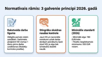 Presentations 'Darba tiesību un nodokļu pamati Latvijā', 3.