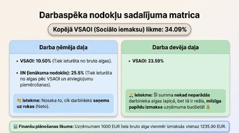 Presentations 'Darba tiesību un nodokļu pamati Latvijā', 4.