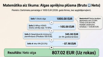 Presentations 'Darba tiesību un nodokļu pamati Latvijā', 6.