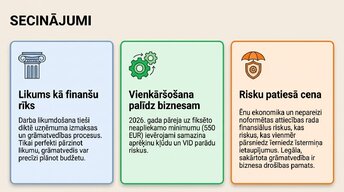 Presentations 'Darba tiesību un nodokļu pamati Latvijā', 12.