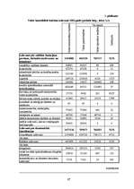 Research Papers 'Latvijas Valsts budžeta ieņēmumu un izdevumu analīze', 27.