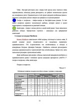 Practice Reports 'Анализ деятельности предприятия SIA "Rasta-1"', 21.