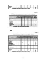 Practice Reports 'Анализ деятельности предприятия SIA "Rasta-1"', 22.
