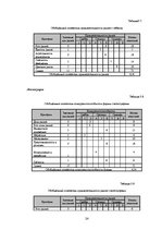 Practice Reports 'Анализ деятельности предприятия SIA "Rasta-1"', 23.