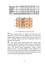Practice Reports 'Анализ деятельности предприятия SIA "Rasta-1"', 24.