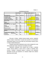 Practice Reports 'Анализ деятельности предприятия SIA "Rasta-1"', 30.