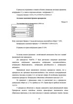 Practice Reports 'Анализ деятельности предприятия SIA "Rasta-1"', 42.