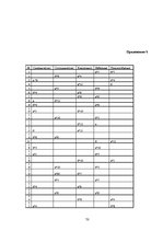Practice Reports 'Анализ деятельности предприятия SIA "Rasta-1"', 69.