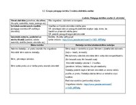 Practice Reports 'Agrīnās bērnības pedagoģiskās prakses dienasgrāmata', 7.