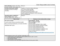 Practice Reports 'Agrīnās bērnības pedagoģiskās prakses dienasgrāmata', 9.