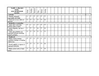 Practice Reports 'Agrīnās bērnības pedagoģiskās prakses dienasgrāmata', 18.